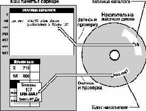 Запись файлов в кэш