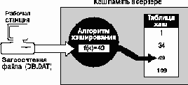 Кэширование файлов