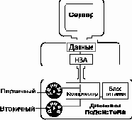 Зеркальное отражение дисков