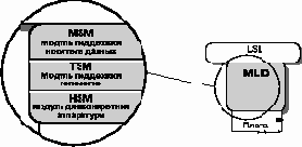 Multiple Link Interface Driver
