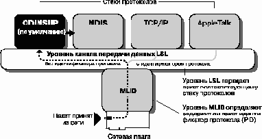 ODINSUP