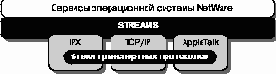 STREAMS