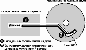 Защита данных от дефектов поверхности носителя