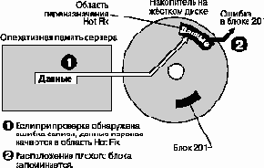 Защита данных от дефектов поверхности носителя