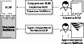 Как происходит работа рабочей среды