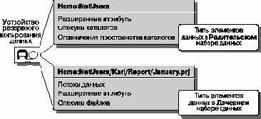 Набор данных