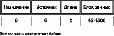 Конфигурация Ethernet