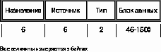 Конфигурация Ethernet