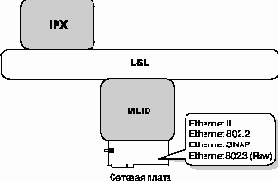 Конфигурация Ethernet