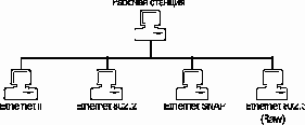 Конфигурация Ethernet