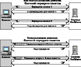 Протокол Packet BurstTM