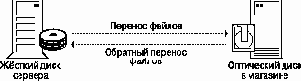 Миграция и обратный перенос данных