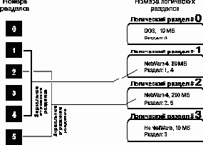 Нумерация устройств