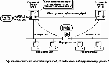 Счетчик псевдопереходов