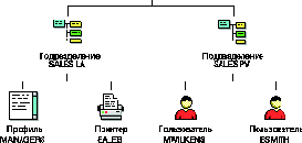 Действующие права