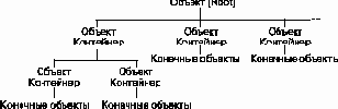 Объект