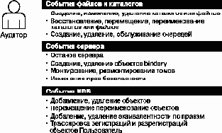 Аудит