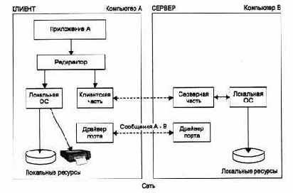 Простейший случай взаимодействия двух компьютеров