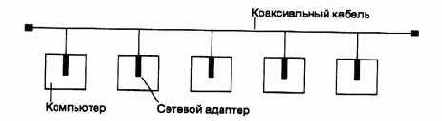 Ethernet - пример стандартного решения сетевых проблем