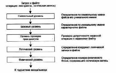 Многоуровневый подход. Протокол. Интерфейс. Стек протоколов