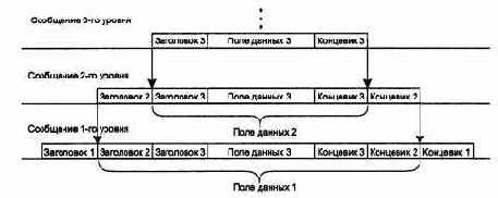 Модель OSI