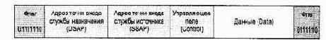 По своему назначению все кадры