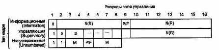 По своему назначению все кадры