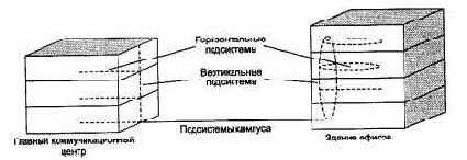 Иерархия в кабельной системе