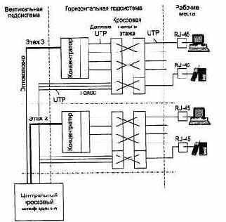 Выбор типа кабеля для горизонтальных подсистем
