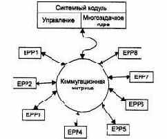 Коммутаторы локальных сетей