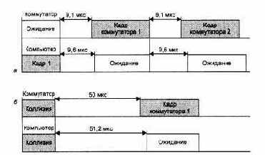 Управления потоком кадров при полудуплексной работе