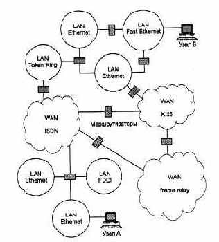 Понятие internetworking