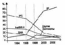 Реализация межсетевого взаимодействия средствами TCP/IP