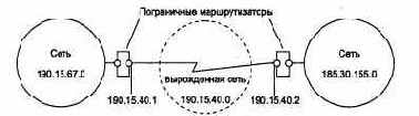 Порядок распределения IP-адресов