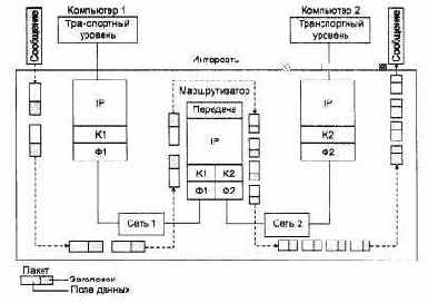 Фрагментация IP-пакетов