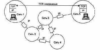    TCP-