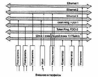 Корпоративные модульные концентраторы