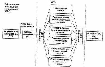 Цели и история создания технологии ISDN