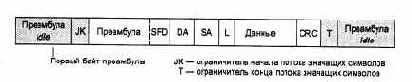 Физический уровень ase-FX - многомодовое оптоволокно, два волокна
