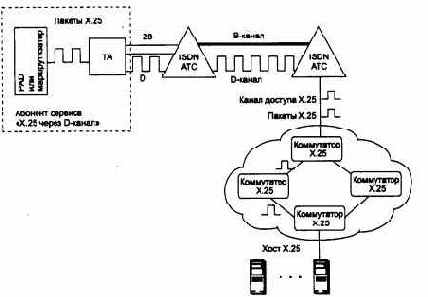 Использование служб ISDN в корпоративных сетях