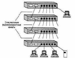 Конструктивное исполнение коммутаторов
