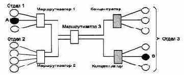 Логическая структуризация сети