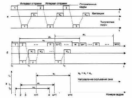 Методы восстановления искаженных и потерянных кадров