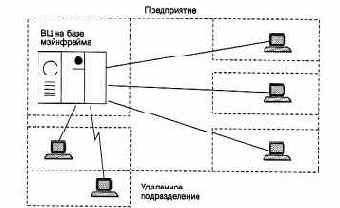 Многотерминальные системы - прообраз сети