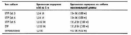 Ограничения сетей Fast Ethernet, построенных на повторителях