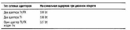Ограничения сетей Fast Ethernet, построенных на повторителях