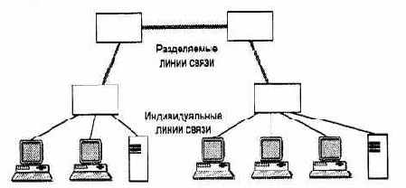 Организация совместного использования линий связи