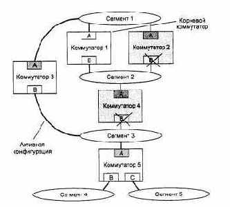 Поддержка алгоритма Spanning Tree