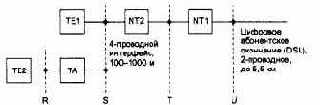 Подключение пользовательского оборудования к сети ISDN
