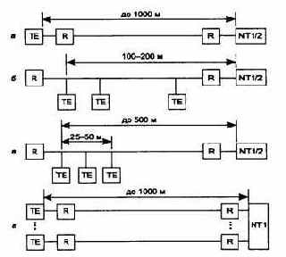 Подключение пользовательского оборудования к сети ISDN